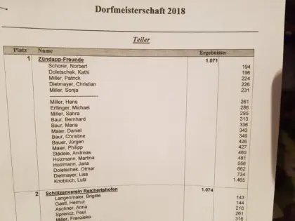 Dorfmeisterschaft Schützenverein 2018 · Foto 38